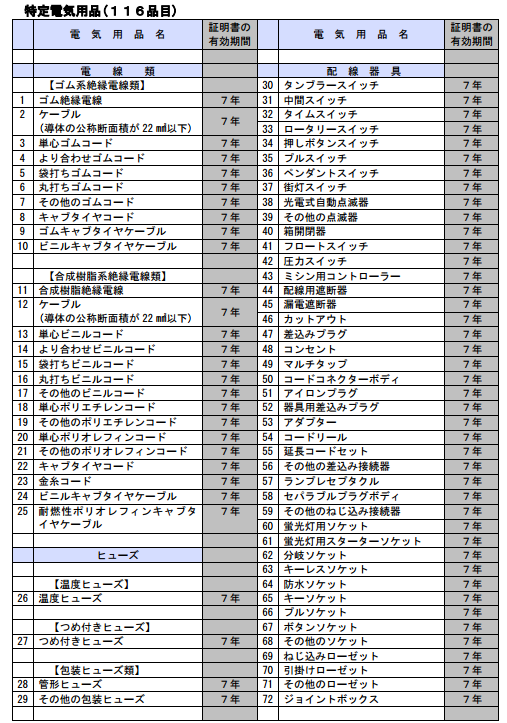 電気用品安全法に基づく届出 - アイアンバード行政書士事務所